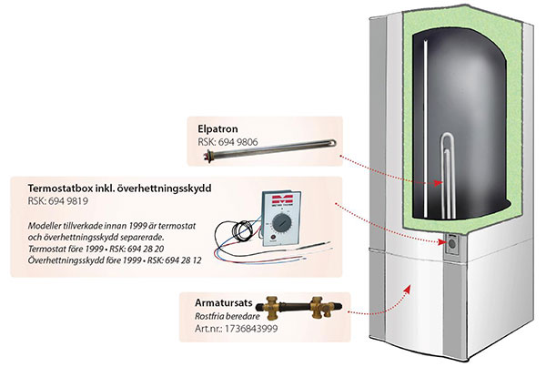 Metro Therm reservdelar Varmvattenberedare