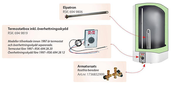 Metro Therm reservdelar Varmvattenberedare