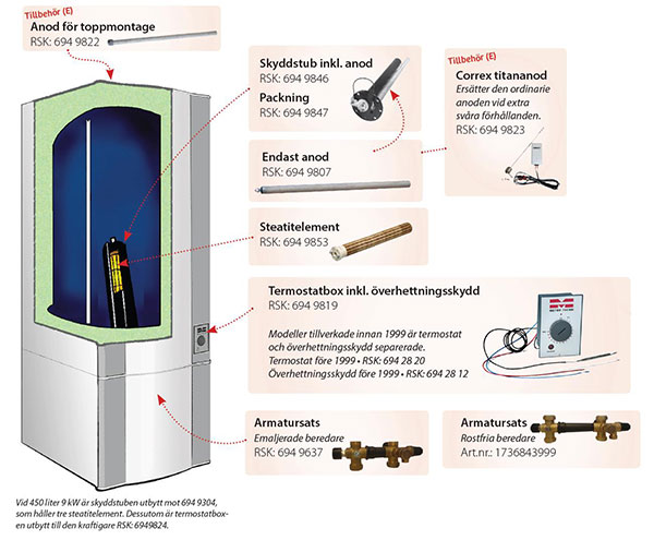 Metro Therm reservdelar Varmvattenberedare