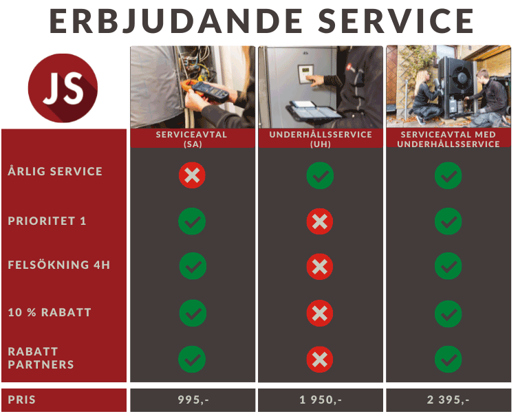Service värmepumpar JS Energi